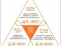 裝修凈化知若干好多：三重防护系統