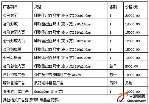 2013中国西部墙纸软装饰博览会