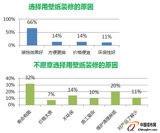 消费者眼中的壁纸优缺点