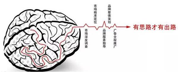 经销商别再埋怨大环境不好 都是思维定势惹的祸