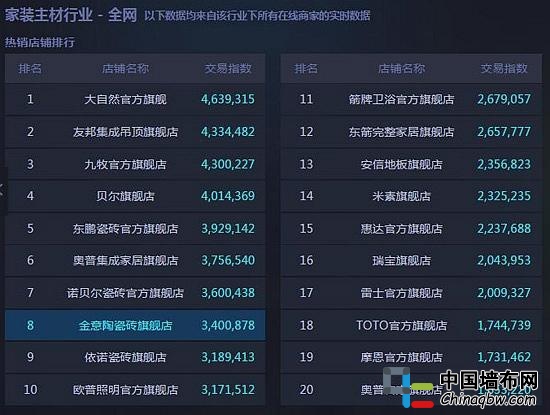 疯狂24小时，激战过后的“双11”给我们留下哪些启示？