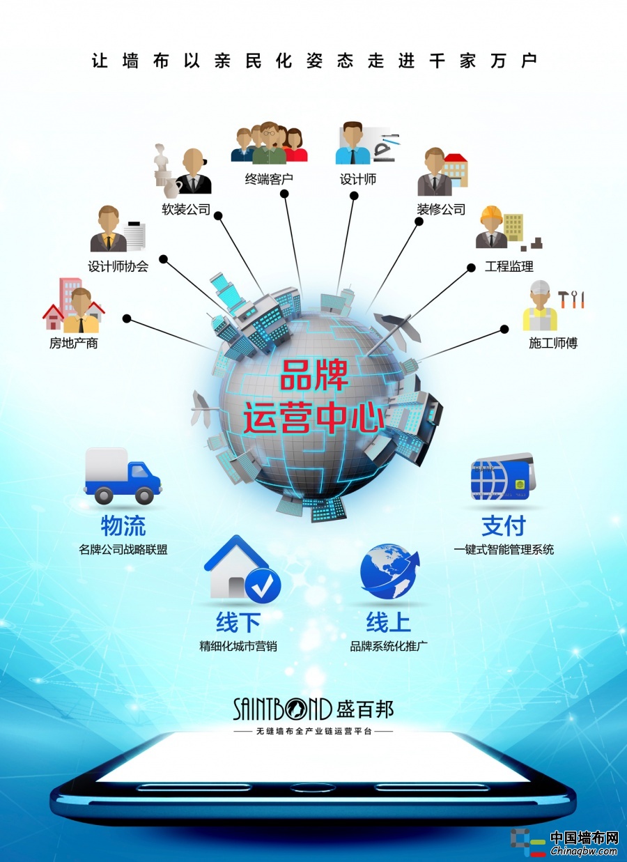 盛百邦模式下_品牌运营中心整合资源_概念图